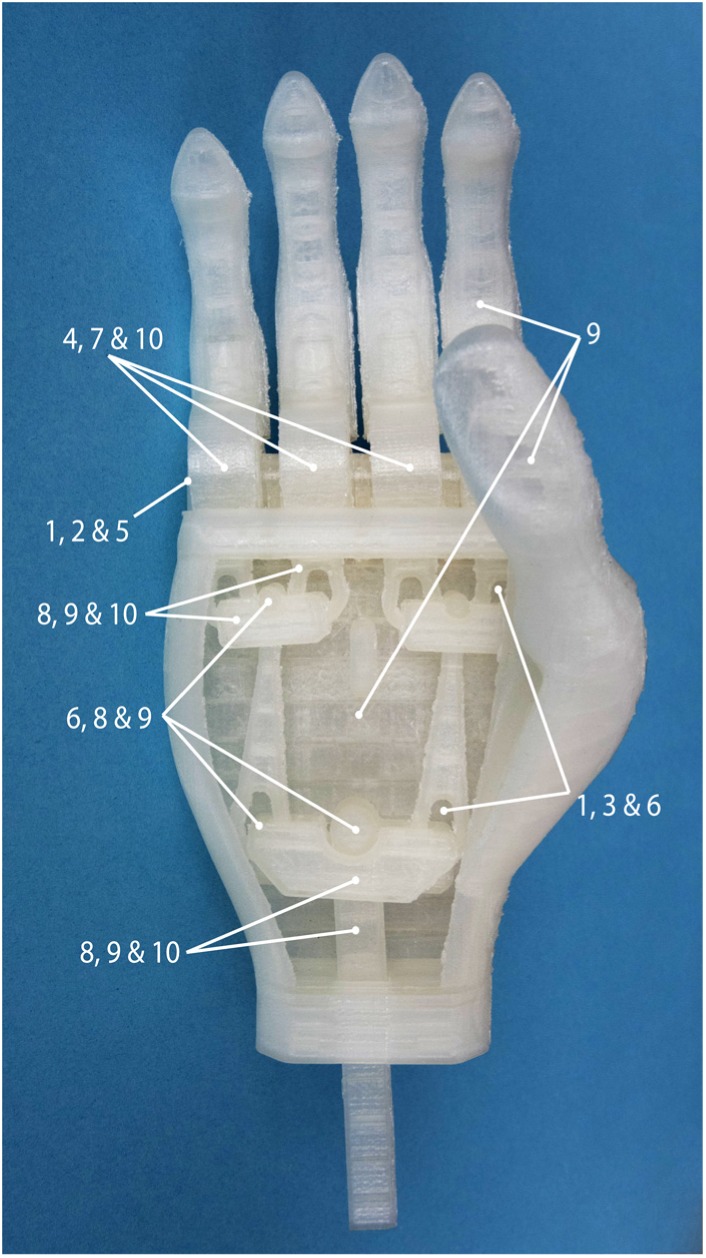 Figure 4.