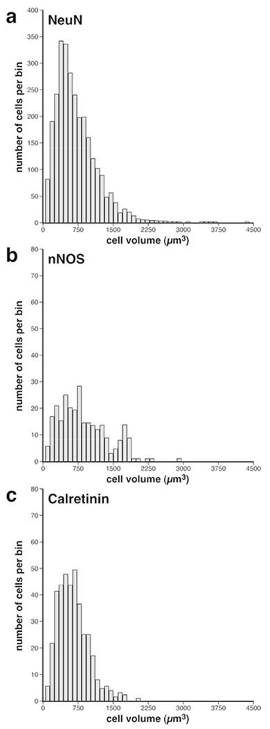 Figure 5: