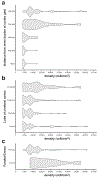 Figure 6: