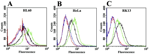 FIG. 3.