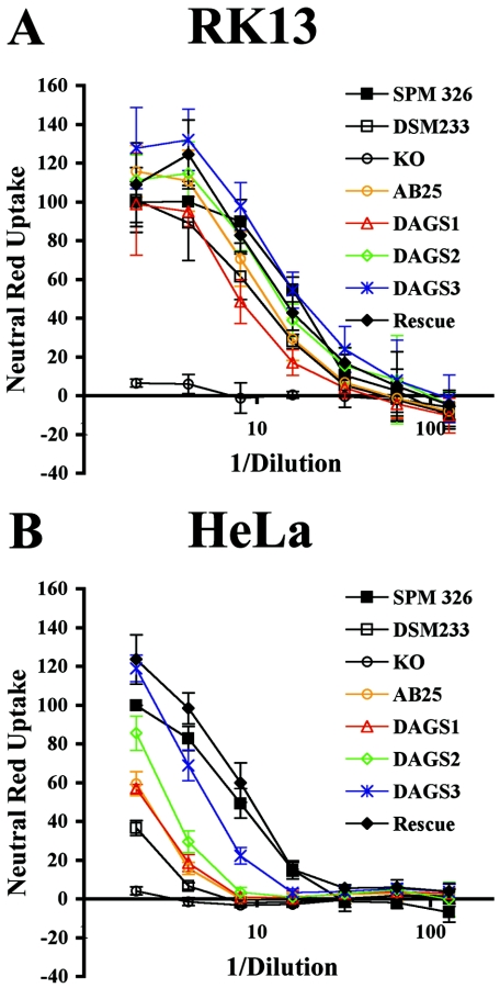 FIG. 2.