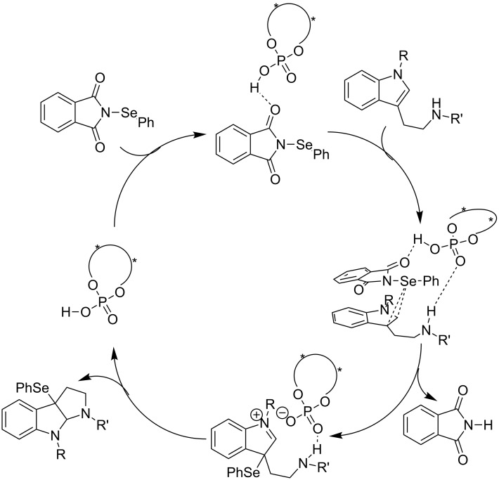 Scheme 1