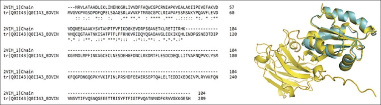 Figure-3