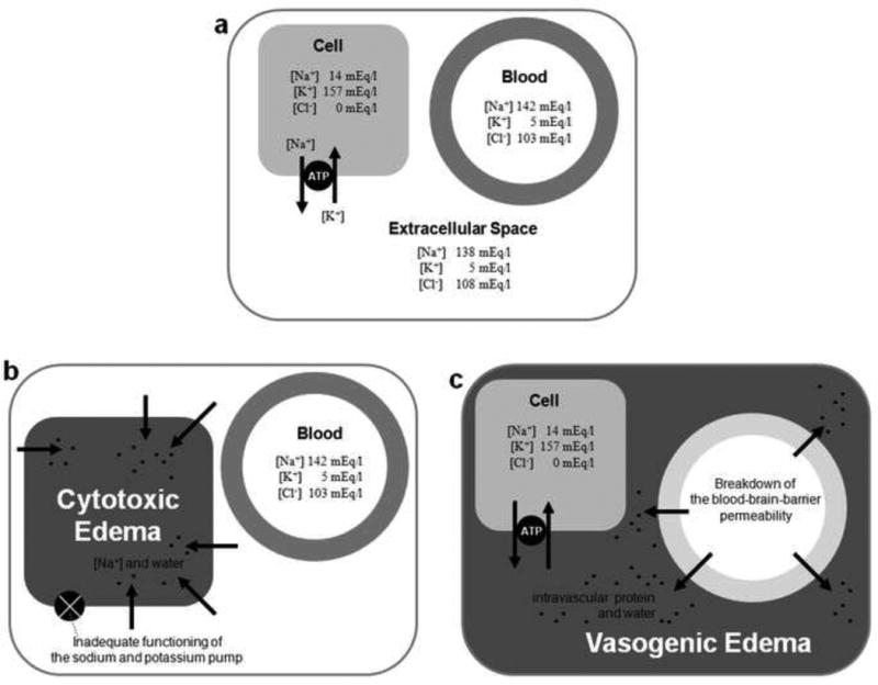 Figure1