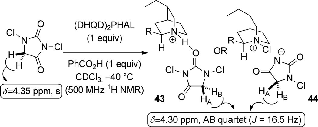 Scheme 21