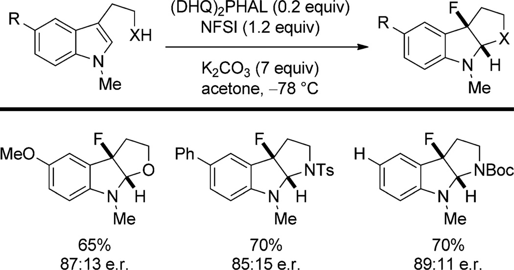 Scheme 24