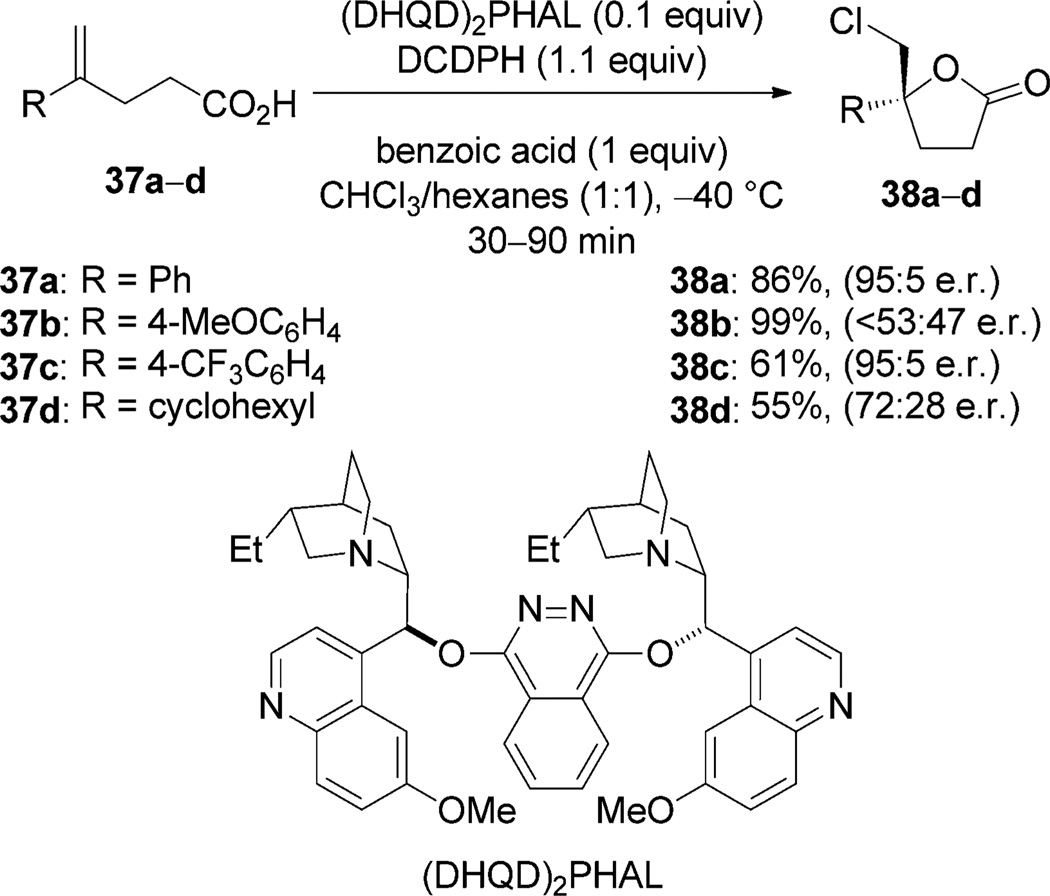 Scheme 19