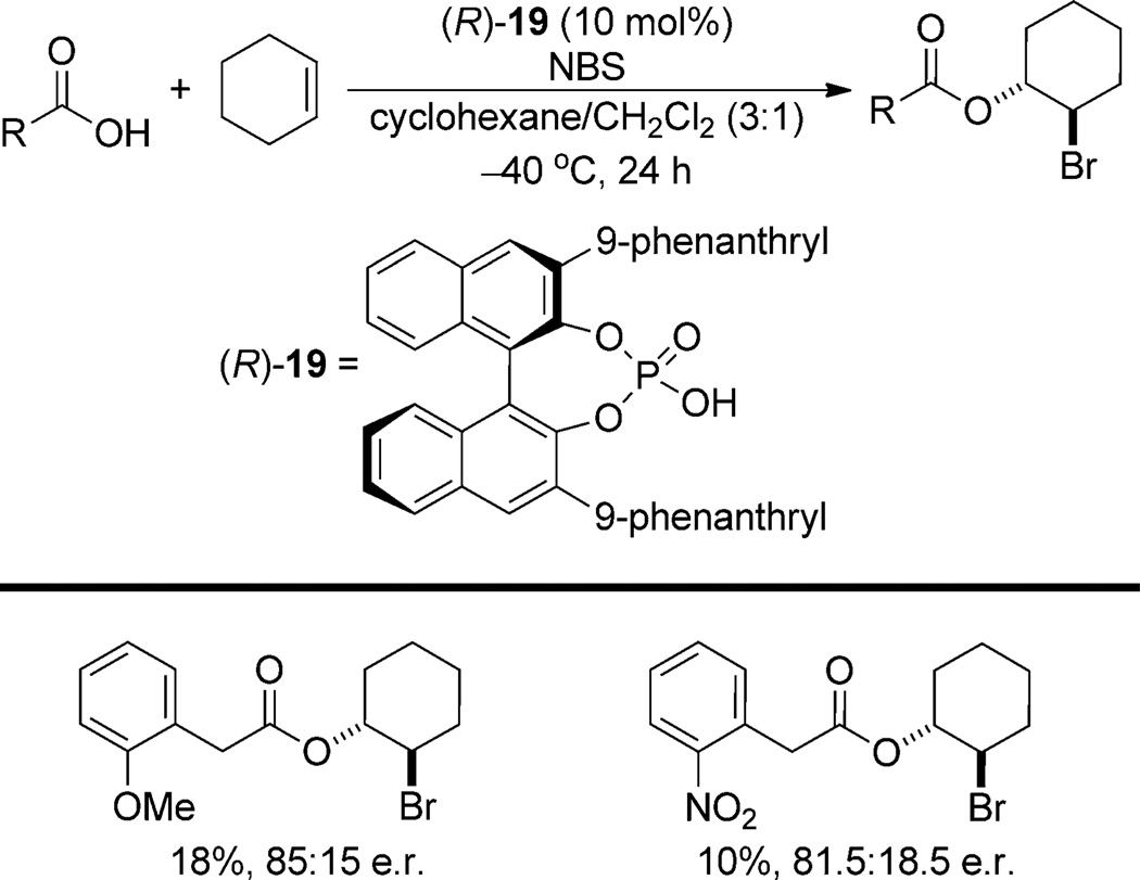 Scheme 12