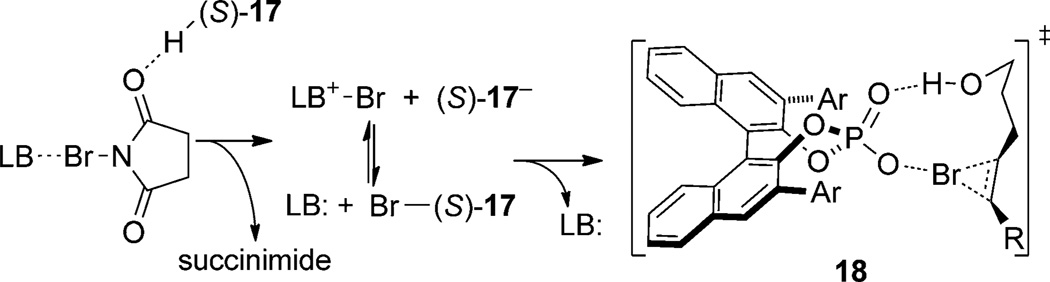 Scheme 10