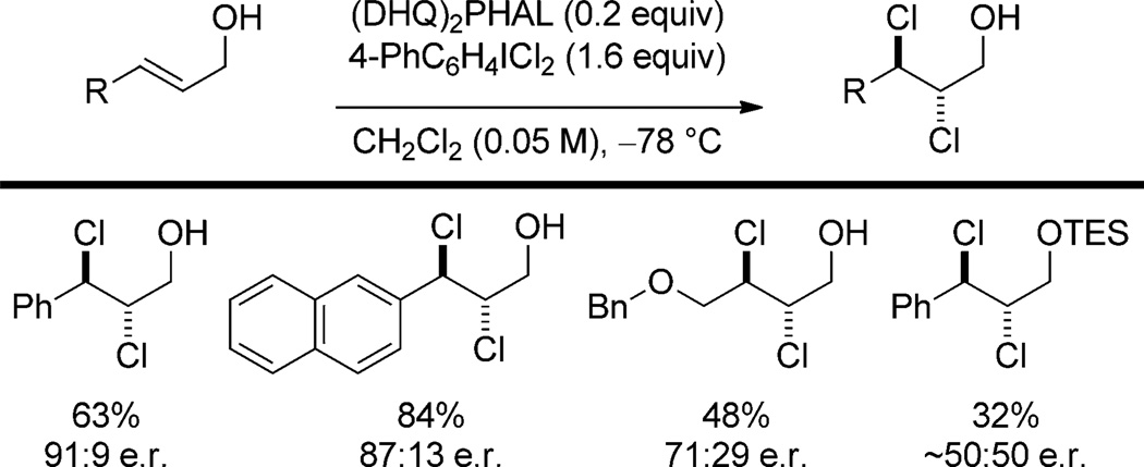 Scheme 23