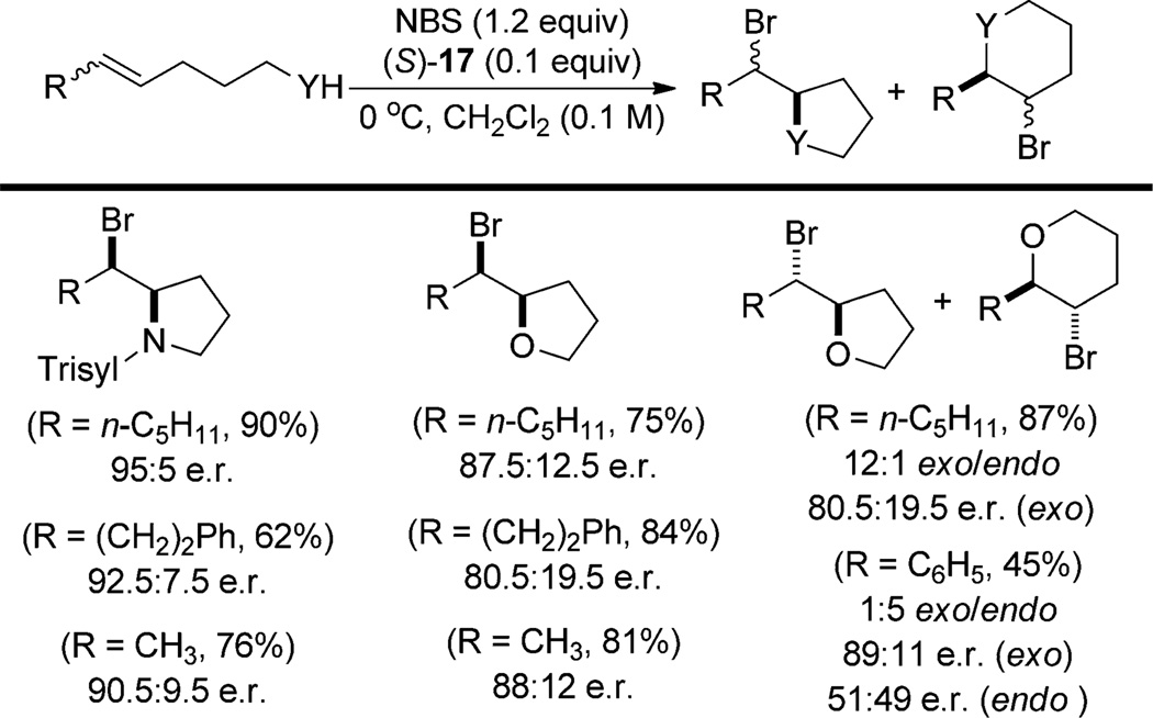 Scheme 11