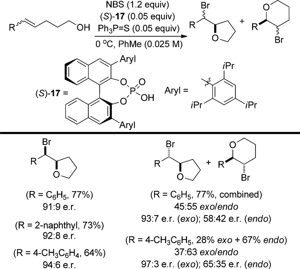 Scheme 9