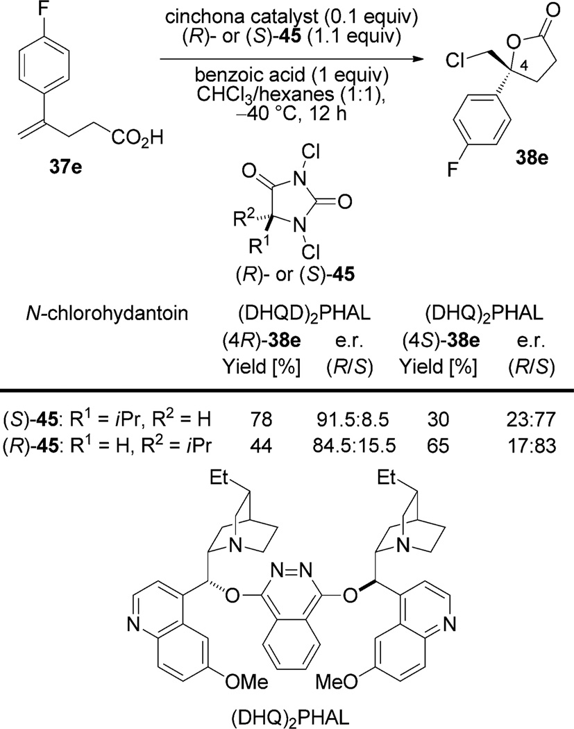 Scheme 22