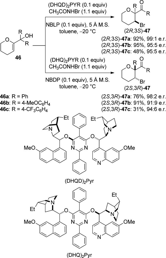 Scheme 25