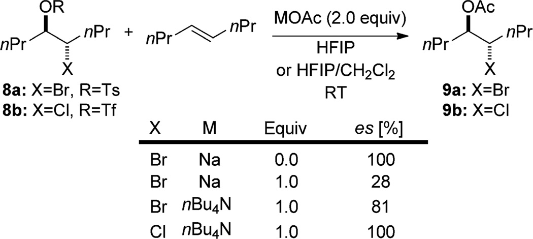 Scheme 3