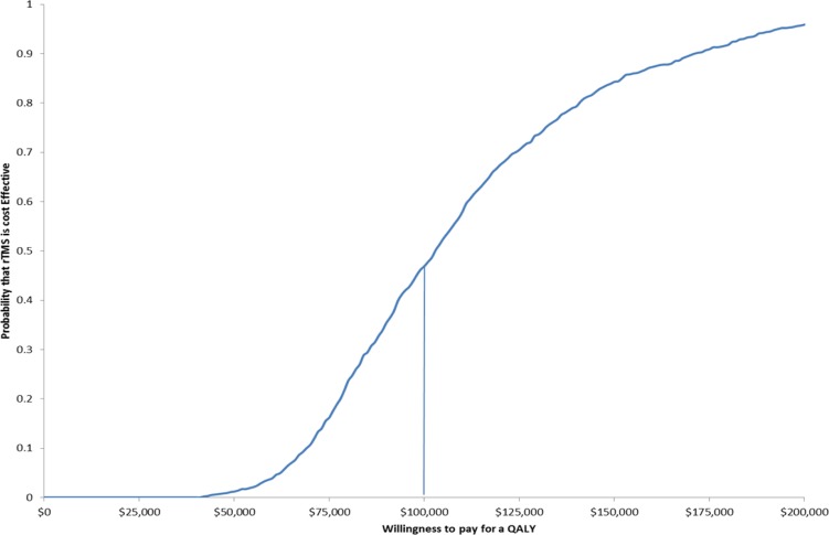 Figure 5: