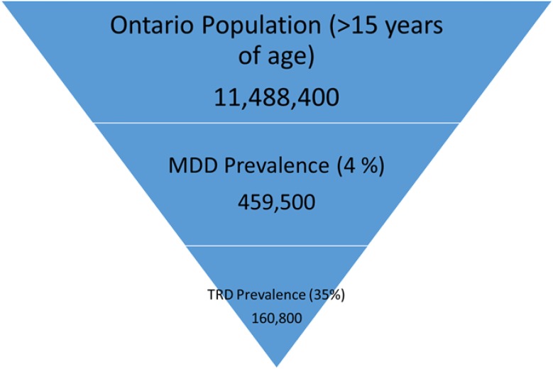 Figure 6: