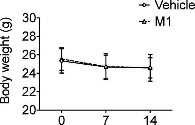 Figure 5—figure supplement 2.