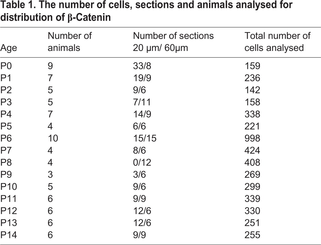 graphic file with name biolopen-4-009886-i1.jpg