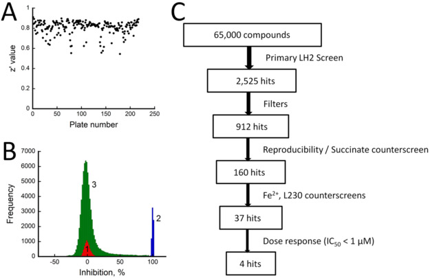 Figure 3.