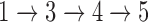 Inline graphic