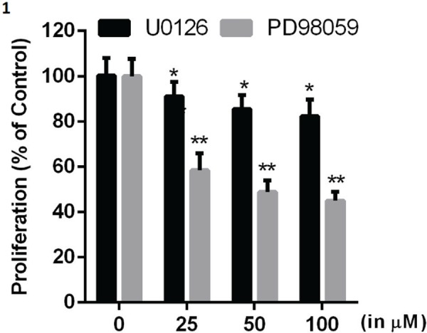 Fig. 1: