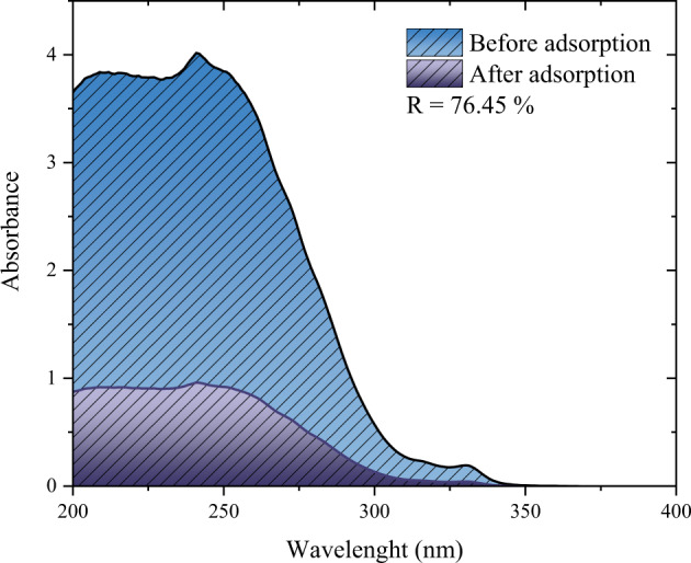 Fig. 7