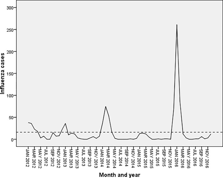 Fig 6