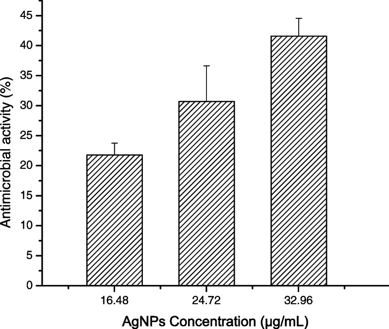 Fig. 9