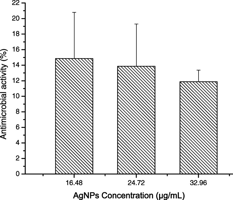 Fig. 10