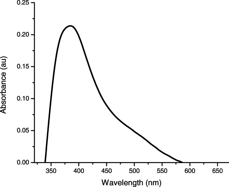 Fig. 2