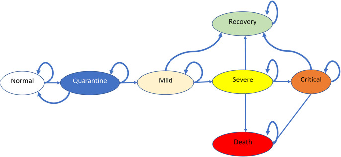 Fig. 2