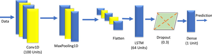 Fig. 8