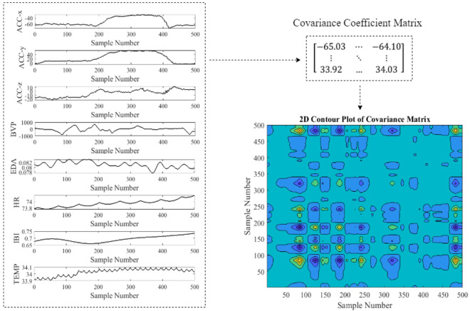 Figure 4