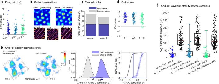 Extended Data Fig. 2