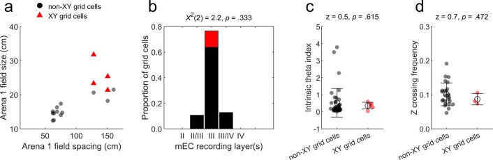 Extended Data Fig. 7