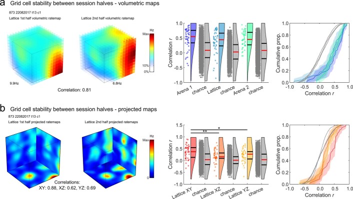 Extended Data Fig. 3