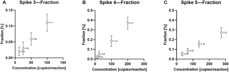 Fig 5