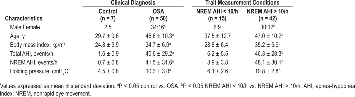 graphic file with name aasm.38.6.961.t01.jpg