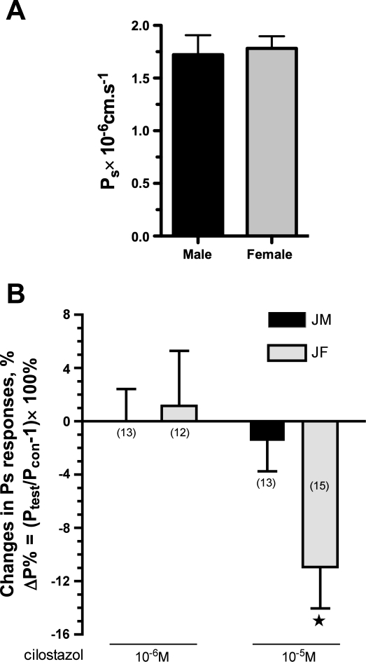 Fig. 5.