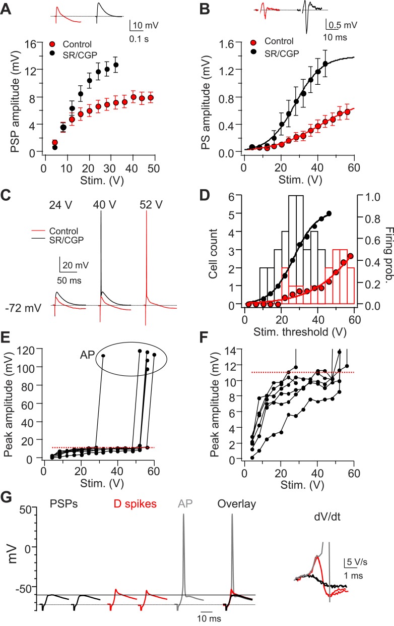 Figure 9.