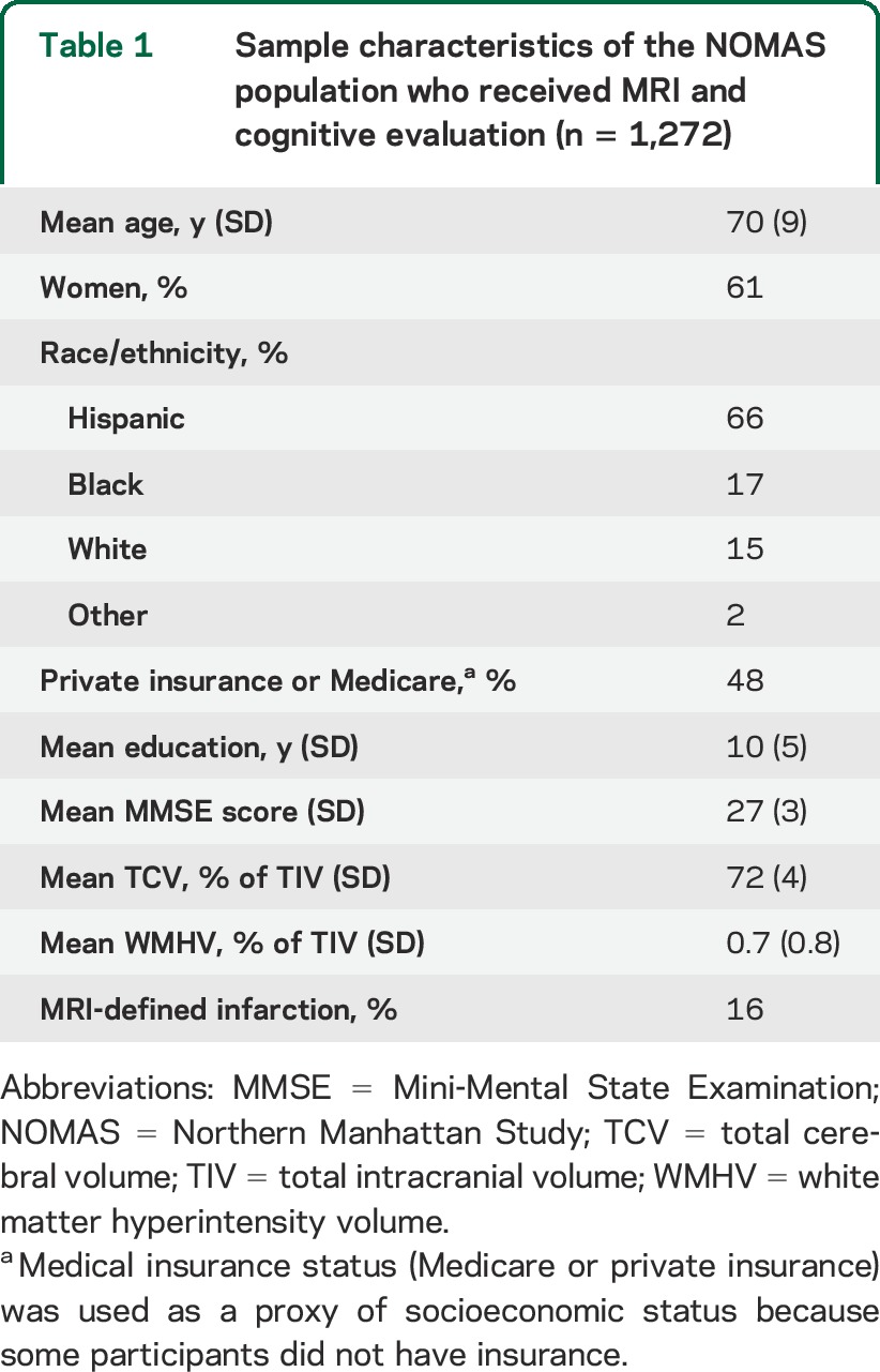 graphic file with name NEUROLOGY2014614131TT1.jpg