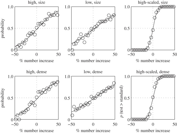 Figure 3.