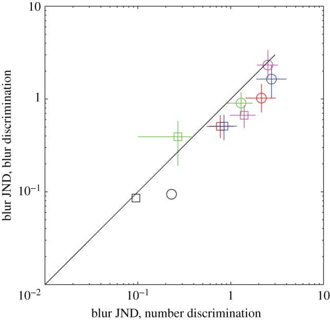 Figure 6.