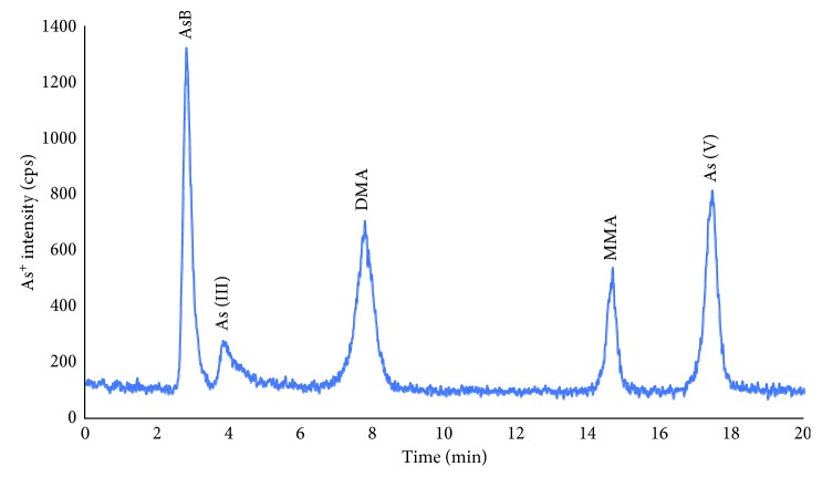 Figure 1