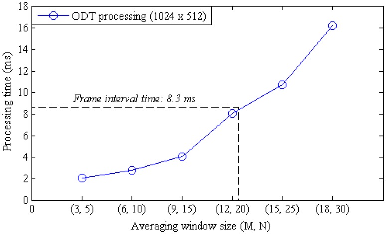 Figure 4.