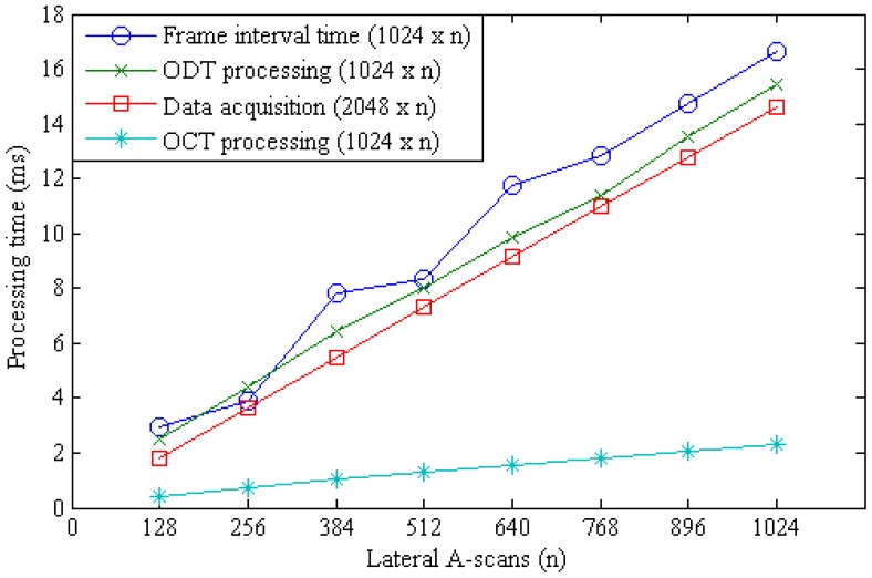 Figure 5.