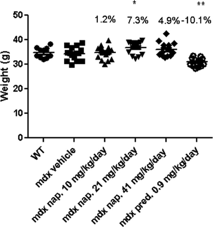 Figure 2.