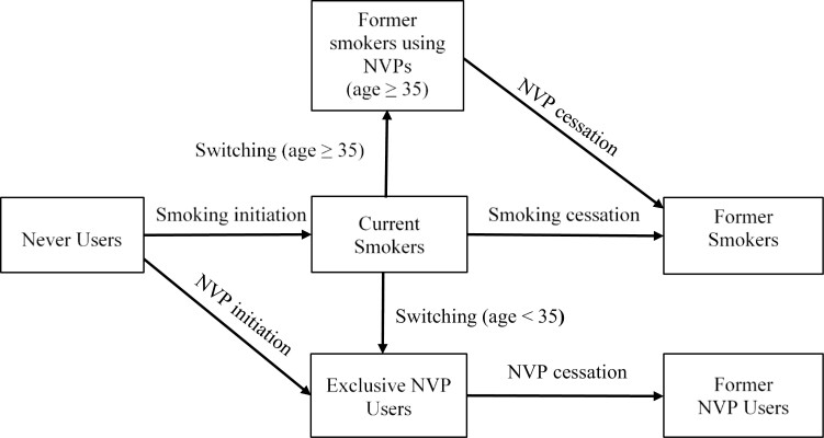 Figure 1.