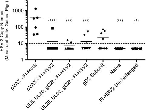 FIG. 6.